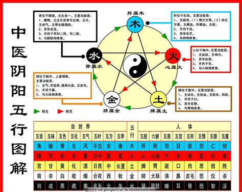 银色 五行|五行颜色的划分